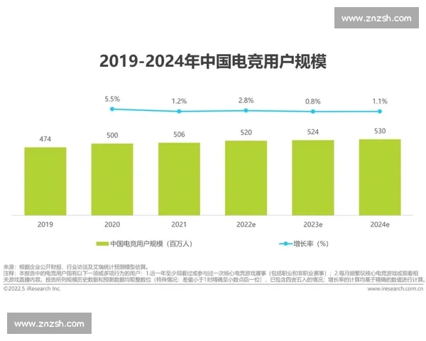 体育虚拟赛事驱动下的数字竞技新生态与产业融合发展趋势研究